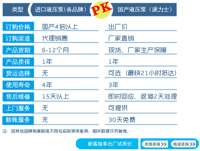 國產力士樂泵優勢對比進口